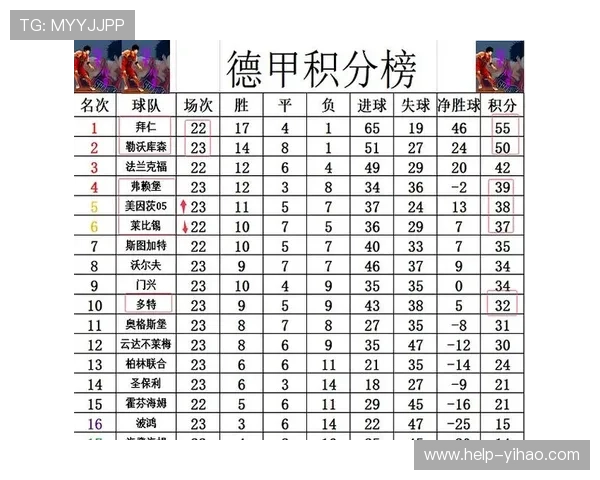德甲最新战报深度解析与球队胜负走势预测